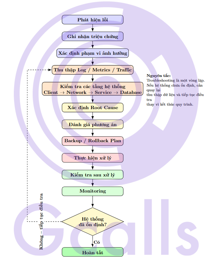 SaaS OOM Service Solution Process 1