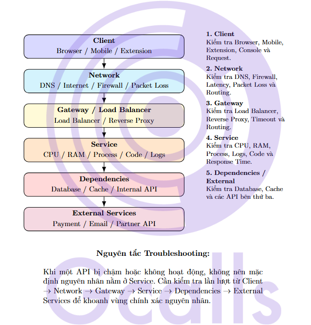 SaaS OOM Service Solution Process 2